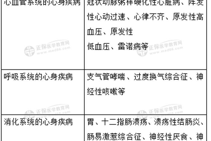 身心疾病什么意思；身心疾病对应表