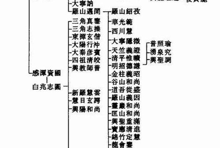 佛教丛林知识有哪些作用呢（佛教禅宗丛林制度）