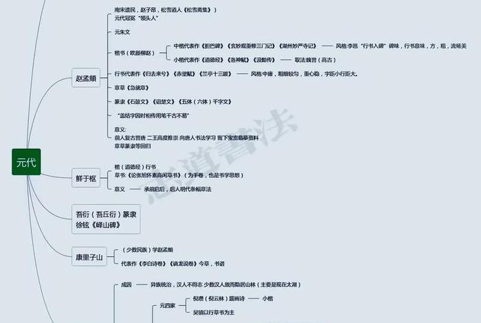 书法理论知识大全 关于书法理论知识点总结