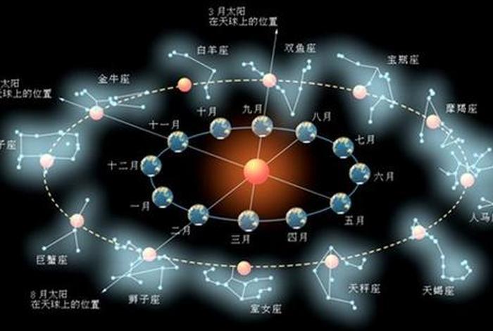 佛教星座知识图片 - 佛教星球