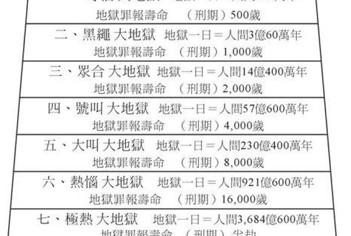 佛教生活知识点总结 - 佛教生活知识点总结归纳