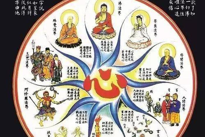 佛教中的六识和六根是什么 什么是六识六根六尘慧律法师