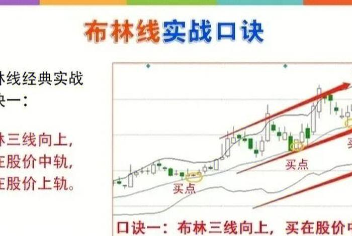 史上最全的布林线战法，布林线详细讲解教程