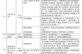 关于佛教知识的选择题有哪些 关于佛教的判断题