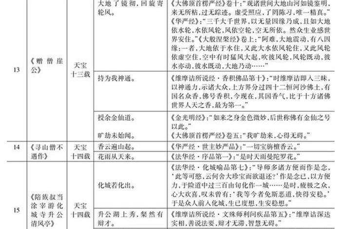 关于佛教知识的选择题有哪些 关于佛教的判断题