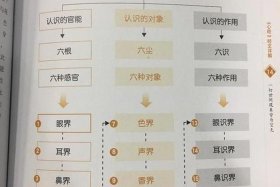 佛教果位知识详解大全，佛教果位知识详解大全图片