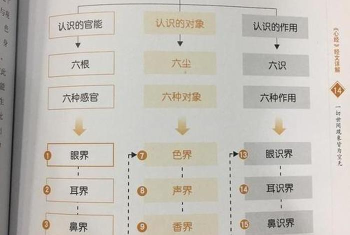 佛教果位知识详解大全，佛教果位知识详解大全图片