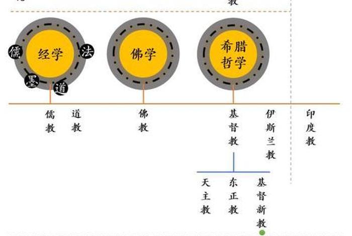 佛教算神学吗、佛教属于神学吗