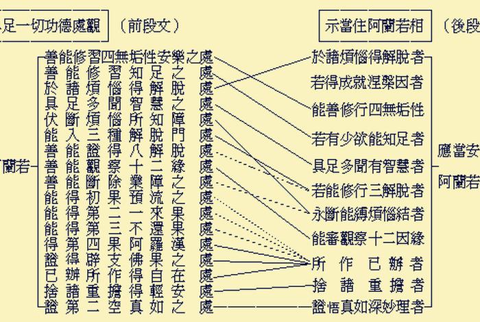 佛学指南太虚大师，太虚大师开示
