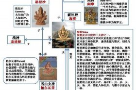 佛教和印度教，佛教和印度教的关系