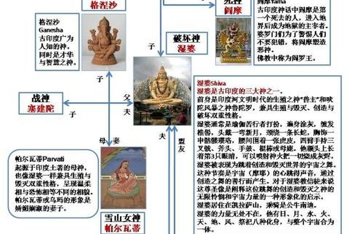佛教和印度教，佛教和印度教的关系
