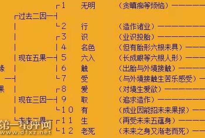 佛教的正确解读；佛教的解释
