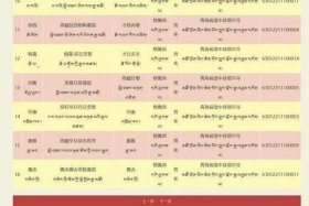 四川藏传佛教活佛名录，四川藏传佛教活佛名录查询点击
