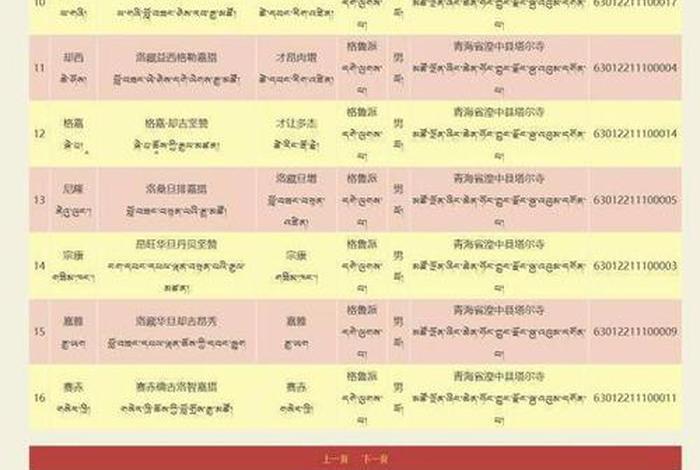四川藏传佛教活佛名录，四川藏传佛教活佛名录查询点击