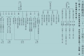 佛教四圣谛的要义 - 佛学中的四圣谛