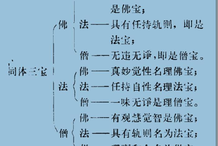 你知道佛教三宝吗（佛教三宝是哪三宝）