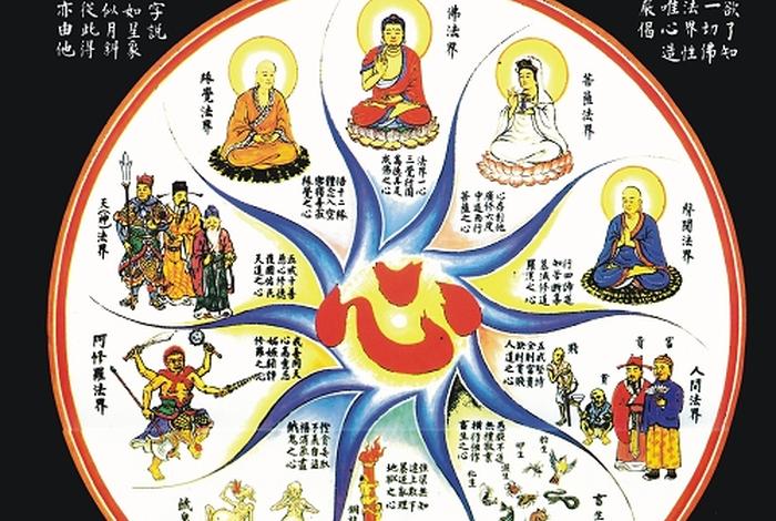 佛教的五明（佛教的五明,十明是什么）