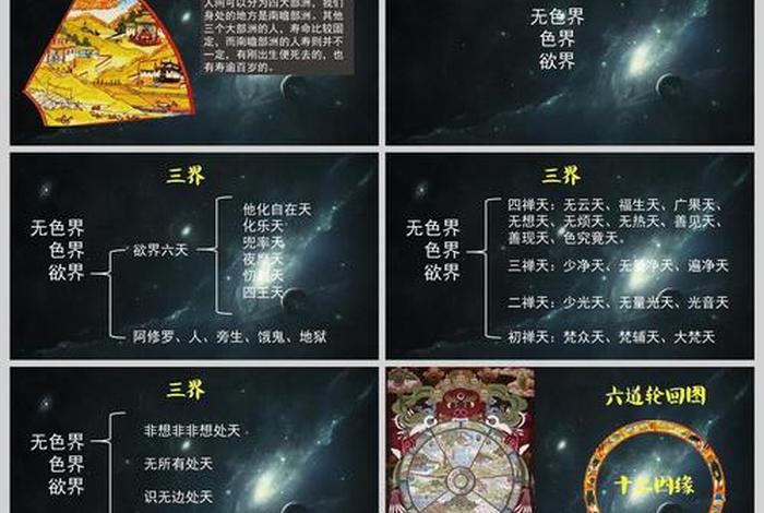 佛学讲轮回，佛家关于轮回的学说