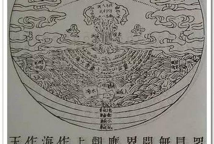佛教三千诸佛 - 佛教三千大千世界图解