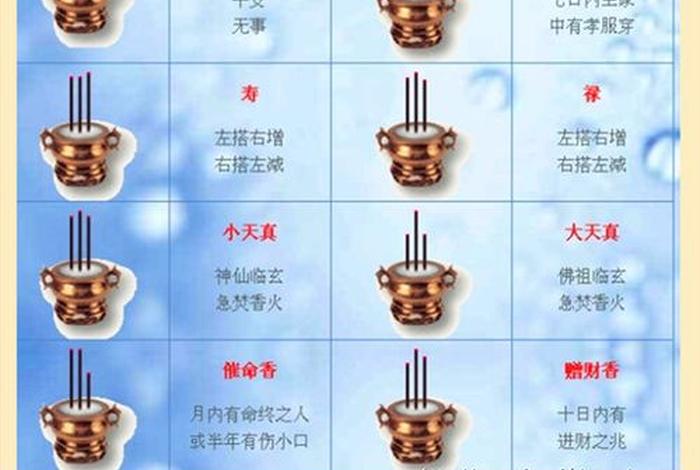 佛教点香时念什么咒语；佛教点香的意义