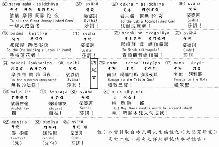 藏文佛教知识点总结大全集 - 藏文佛文