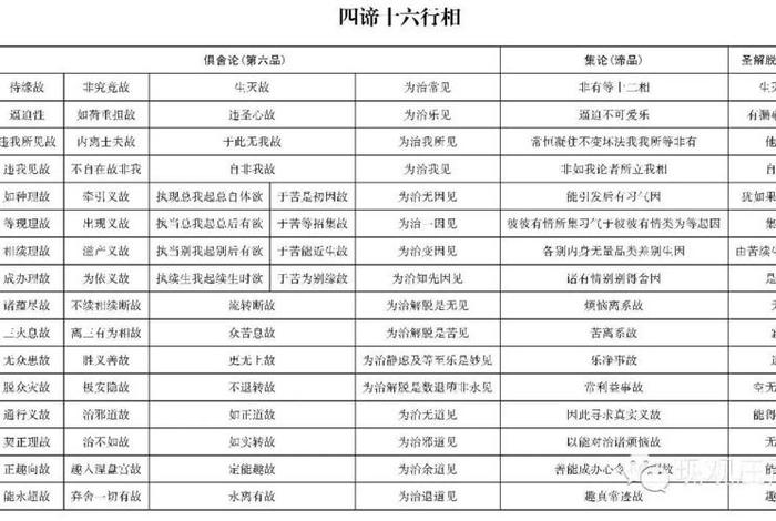 佛教的资粮是什么意思 - 资粮佛学解释