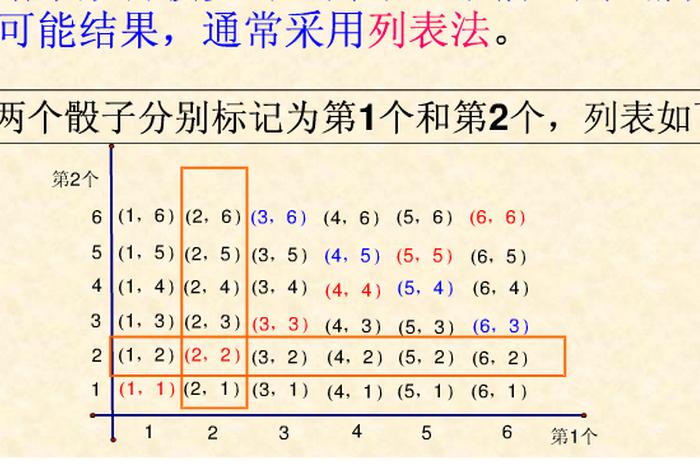 列表法的意义（列表法是什么意思,数学）