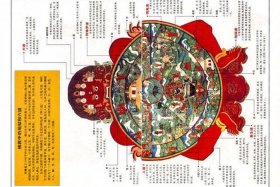 佛教文化学习方法、佛教文化入门