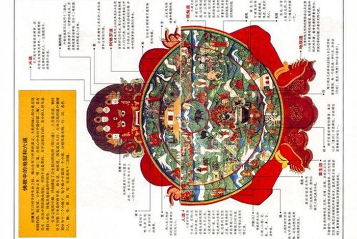 佛教文化学习方法、佛教文化入门