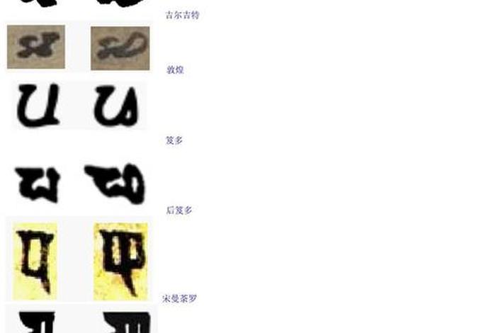 佛教数术、佛教常用的数字