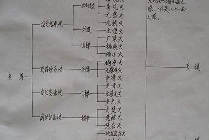 佛教总共有多少层天；佛教里有几层天