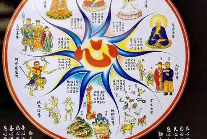 佛教三界是指哪三界正确答案；佛教三界指的是什么意思