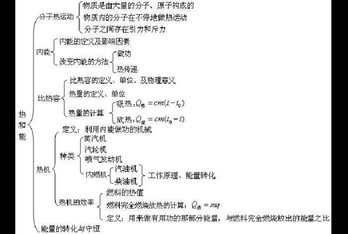 佛教石窟物理知识点总结图 佛教石窟物理知识点总结图片