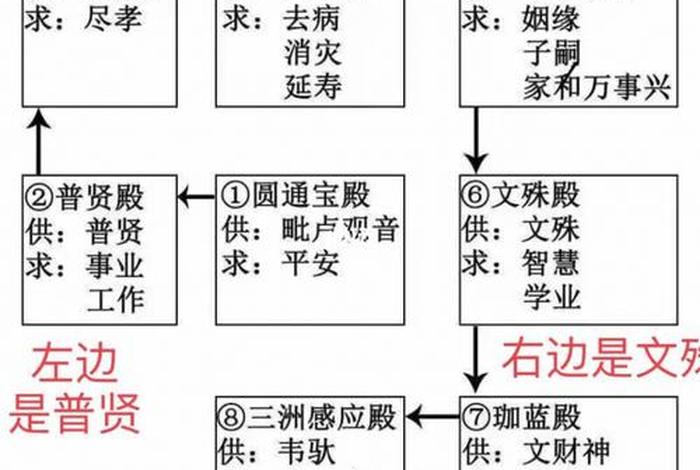 佛家如何上香、佛家怎样上香