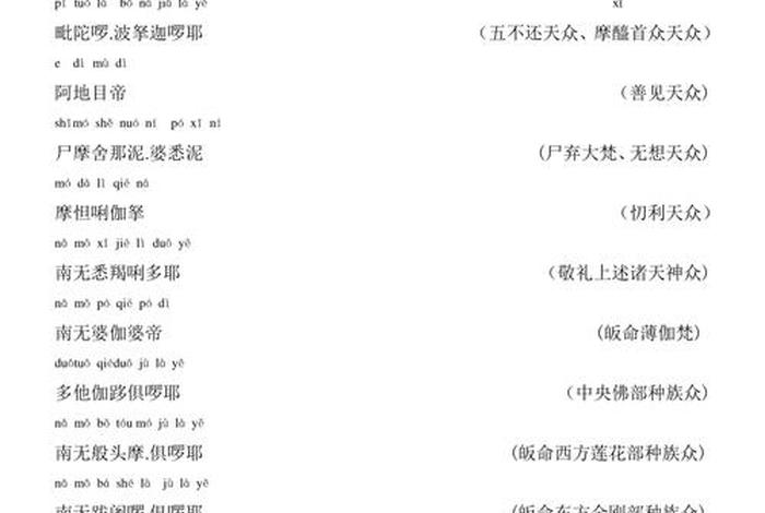 佛教翻译的视频 中国佛教翻译
