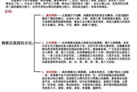 佛教有哪三种，佛教有哪三种教派