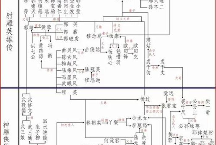 金庸小说中的人物名字大全 金庸小说所有人物名字