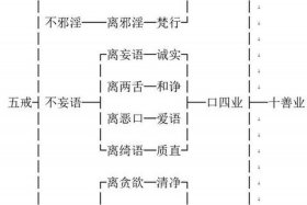佛教最基本的知识大全图片 佛教的最基本教理包括什么