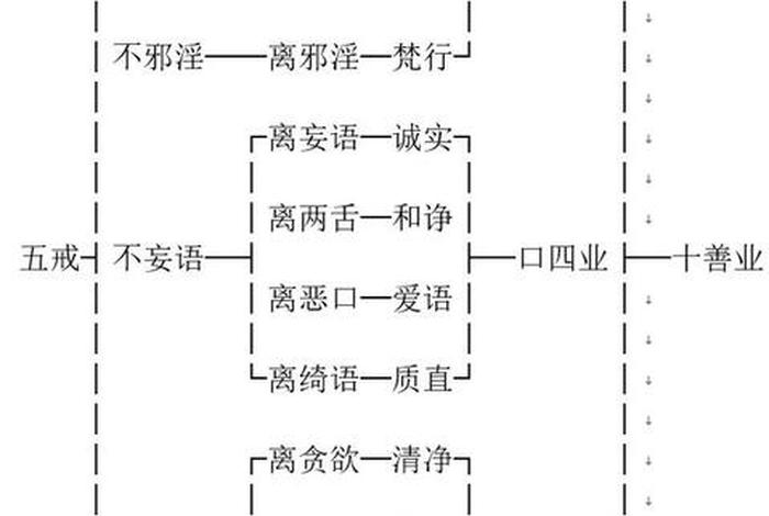 佛教最基本的知识大全图片 佛教的最基本教理包括什么