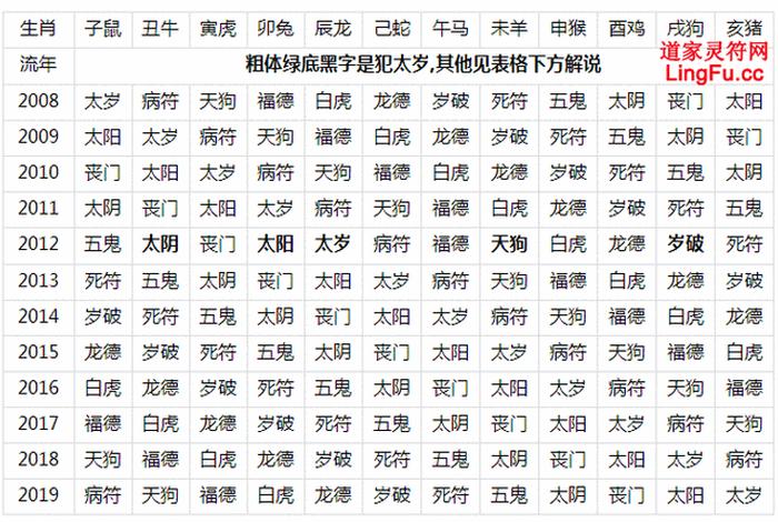 鬼具有五通，鬼的五种神通