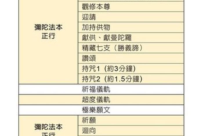 佛学 时间 - 佛学时间
