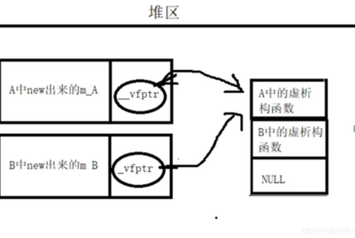析空观和体空观的区别、析法空 体法空