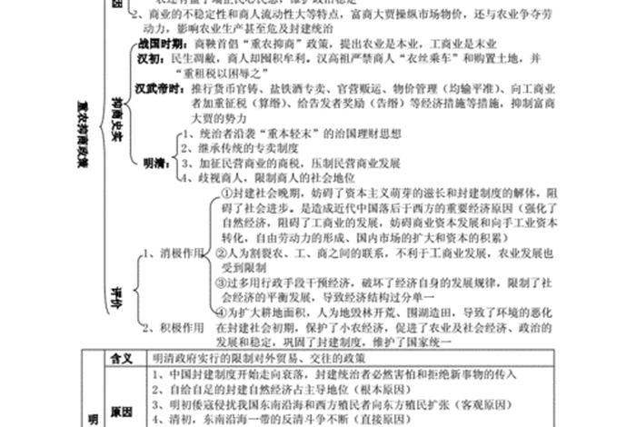 高中历史全部知识，高中历史全部知识点归纳总结