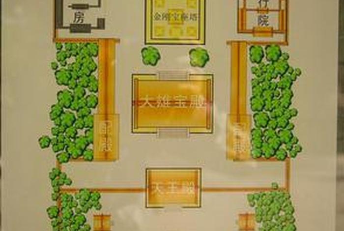 佛教寺院结构布局平面图；佛教寺庙结构图