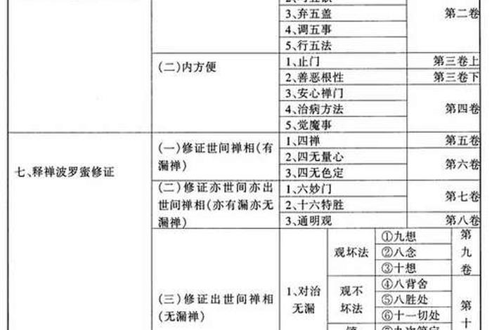 佛教思想的科学基础 佛教思想的思想主张是什么