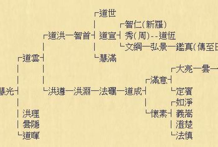 佛教侓宗（佛宗有哪些）