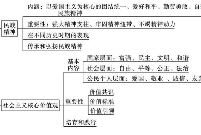 九年级道法基础知识、九年级道法基础知识如何学好