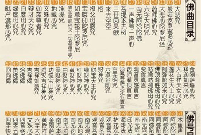 念佛经的好处 科学 念佛经有啥讲究