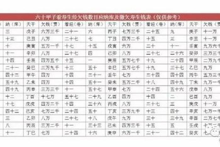 杂宝藏经无财七施 无财七布施