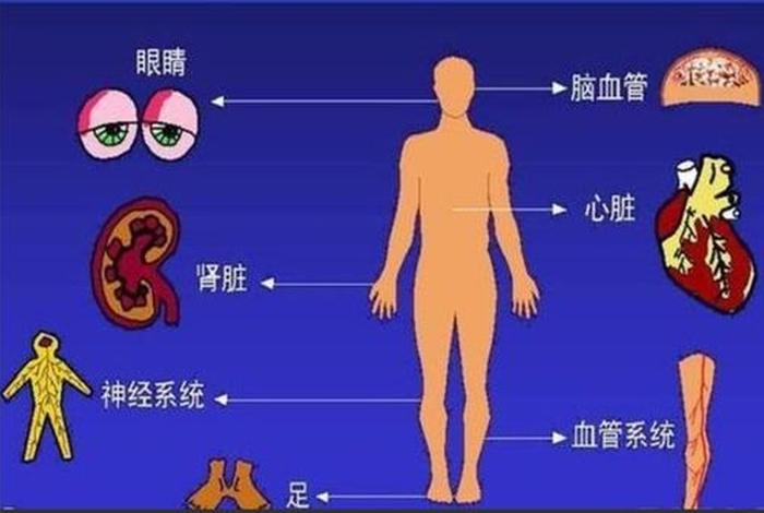 从佛教的角度看糖尿病，从佛教角度看一个人得糖尿病